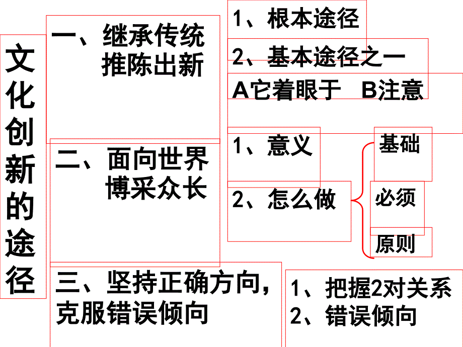 最新文化创新课件1阳光学习网给孩子一个绿色健康的阳光学习世界_第3页