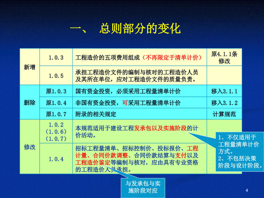 江苏清单计价规范宣贯稿_第4页