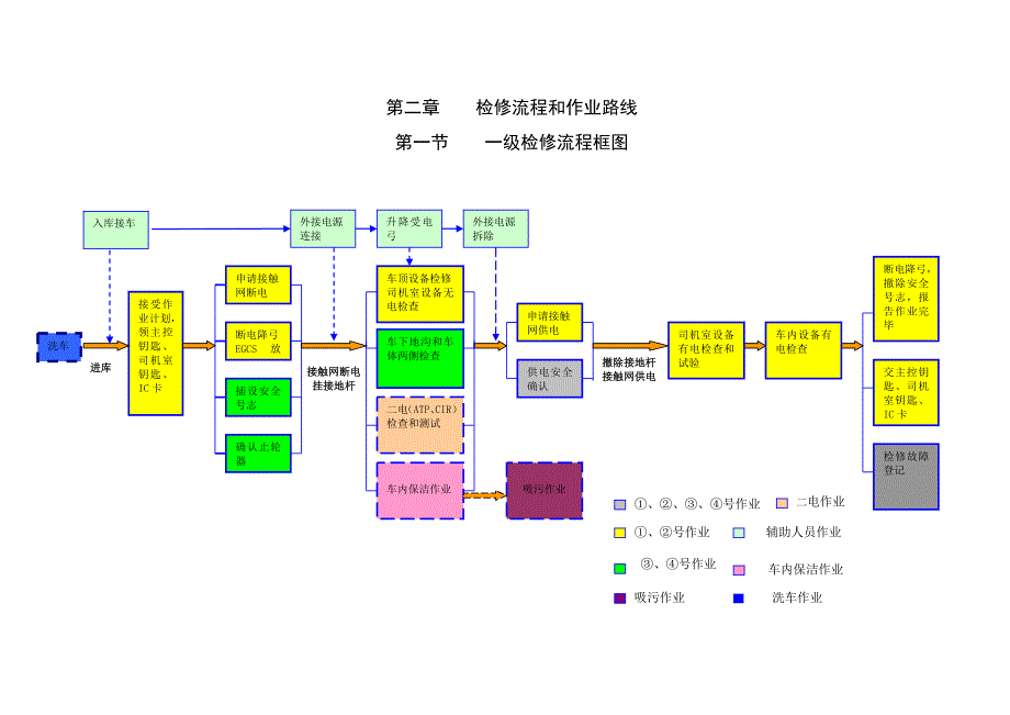 CRH2C型一级检修办法.doc_第2页