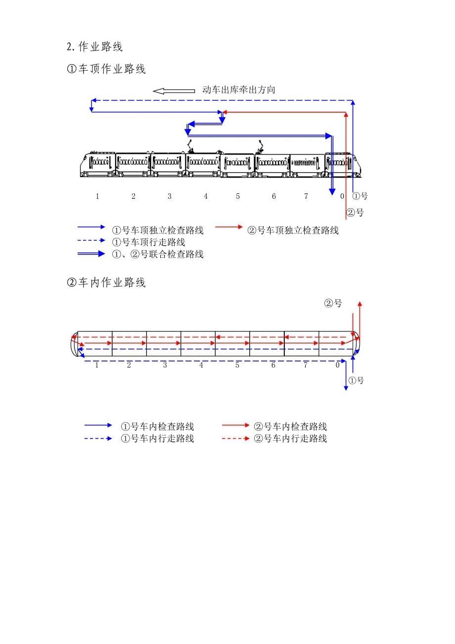 CRH2C型一级检修办法.doc_第5页