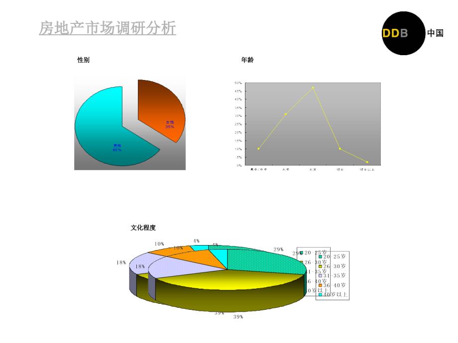 房地产市场调查分析_第2页