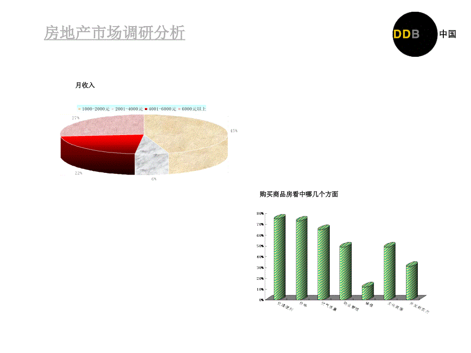 房地产市场调查分析_第3页