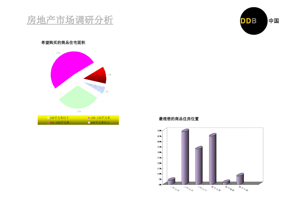 房地产市场调查分析_第4页