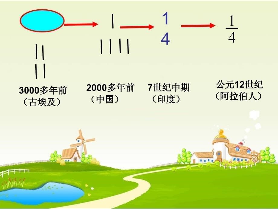 分数的意义2013春季_第5页