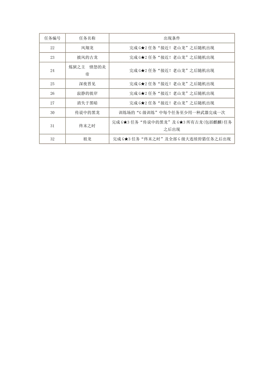 怪物猎人2G隐藏任务一览.doc_第4页