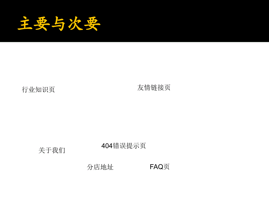 刑天网站次要页面优化策略_第3页