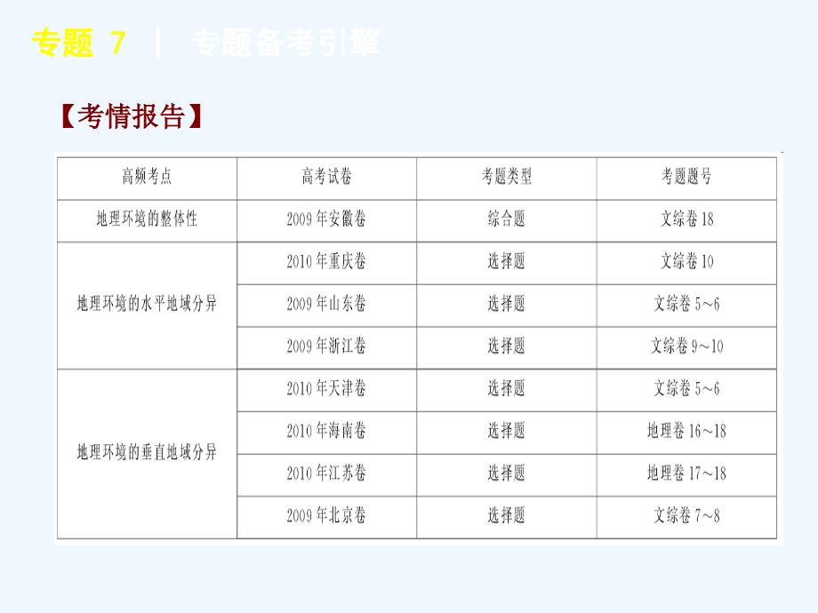 2011届高考地理二轮复习 专题 7 地理环境的整体性和差异性规律课件 新人教版_第2页