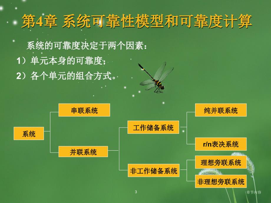 第四章 系统可靠性模型和可靠度计算【课堂课资】_第3页