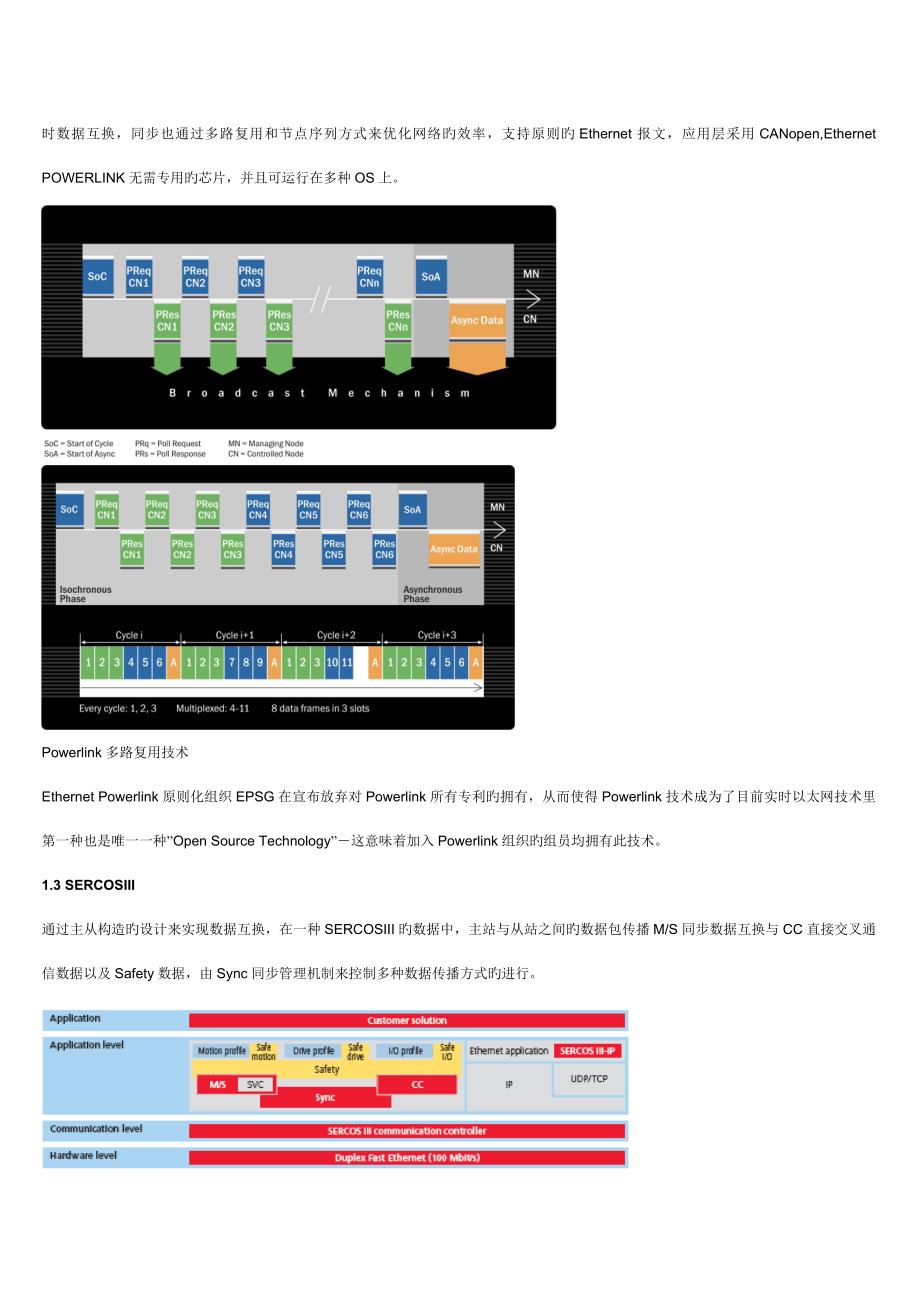 主流实时以太网技术的比较.doc_第2页