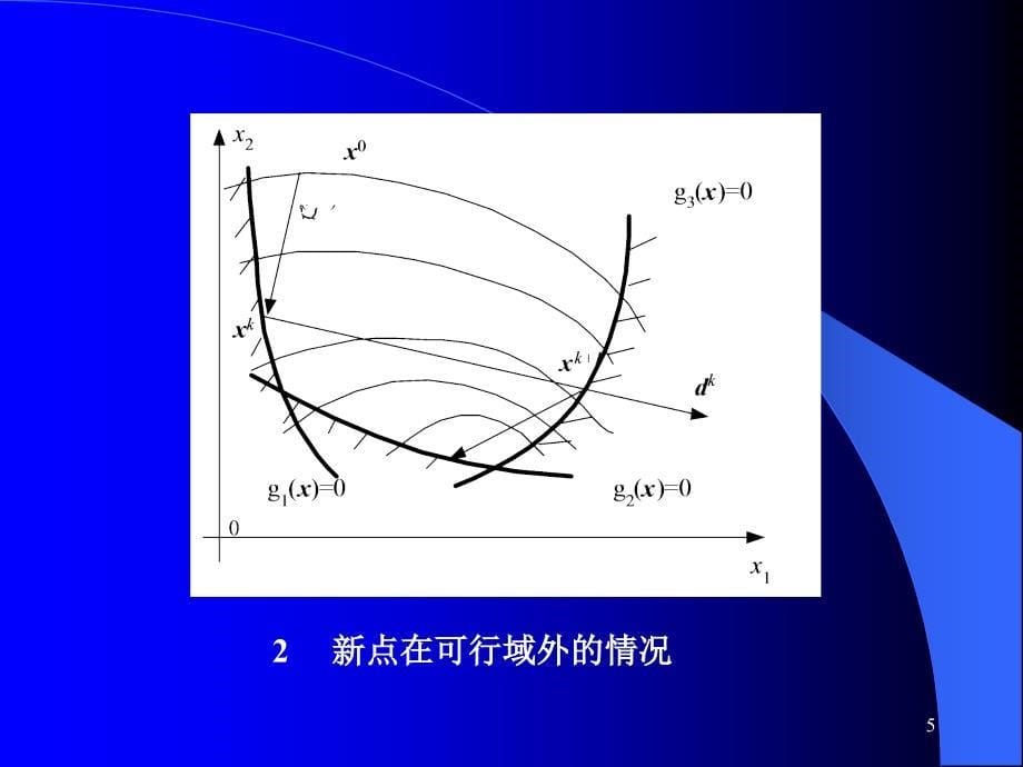 约束优化方法已排_第5页