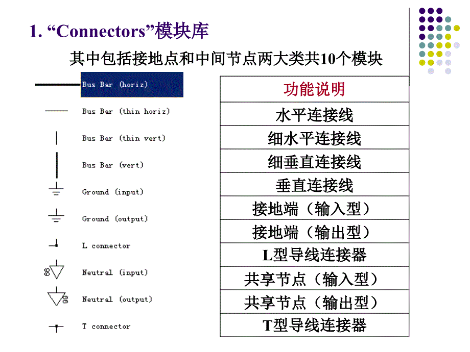 simulink各模块详解.ppt_第2页