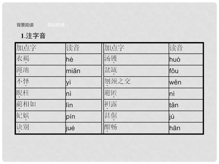 高中语文 4.2.1廉颇蔺相如列传（节选）课件 苏教版必修3_第5页