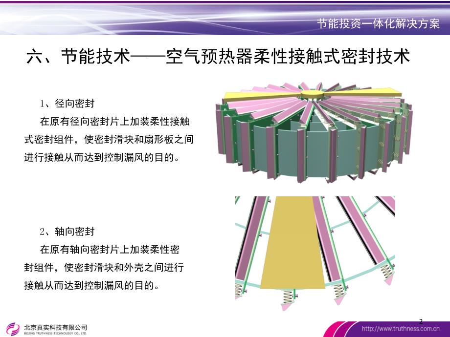 电厂节能项目课堂PPT_第2页