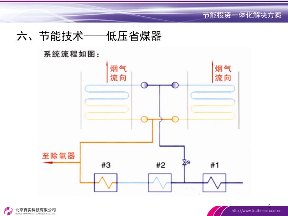 电厂节能项目课堂PPT_第5页