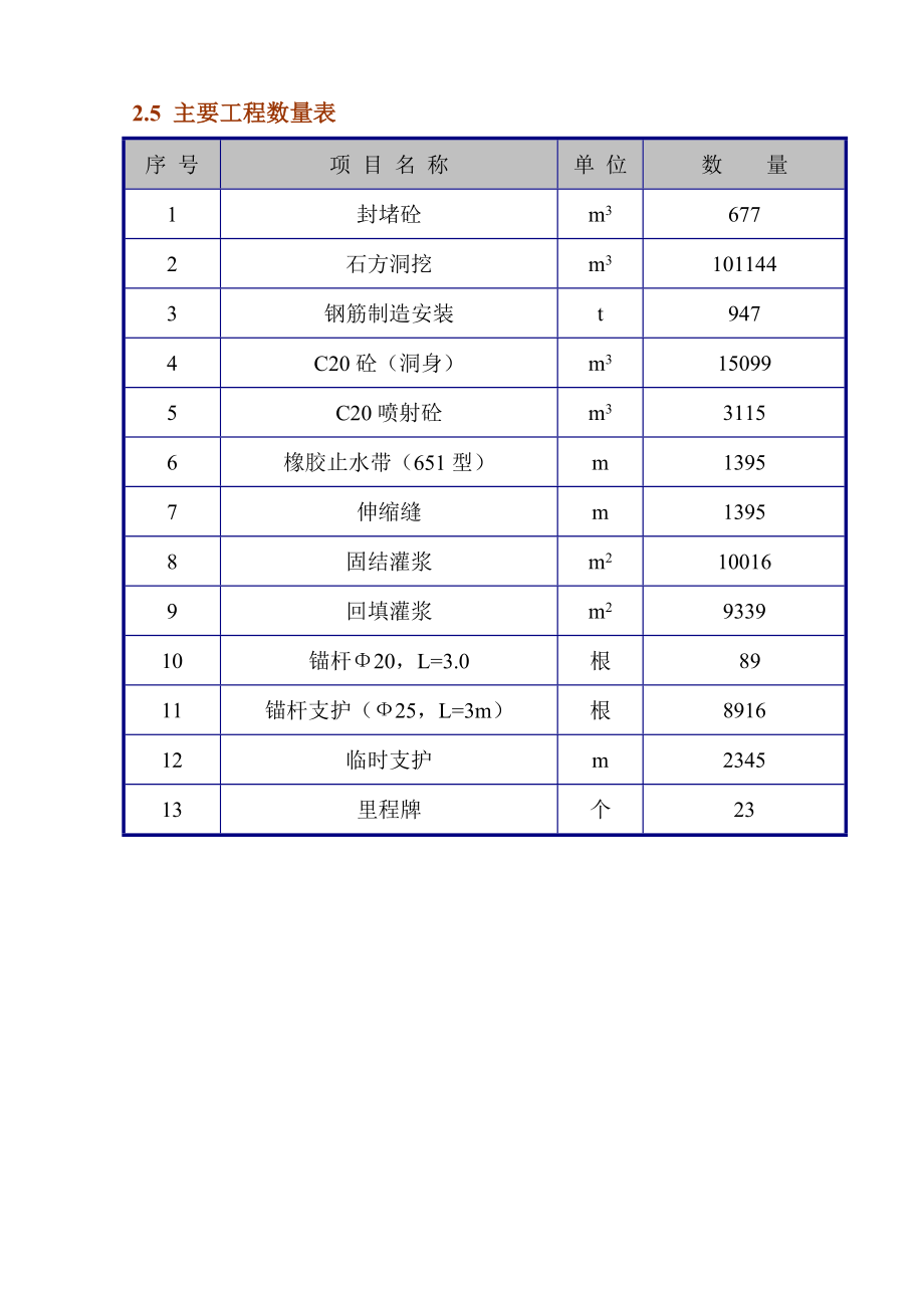 金龙潭水电站引水隧洞施工组织设计.doc_第4页