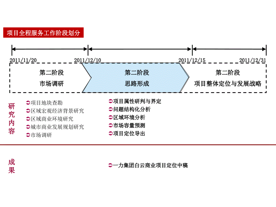 广州某三旧改造项目策划报告_第4页