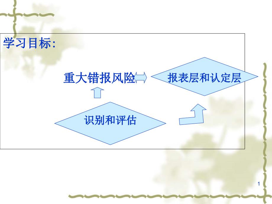 被审计单位基本情况及其环境的了解和把握课件_第1页