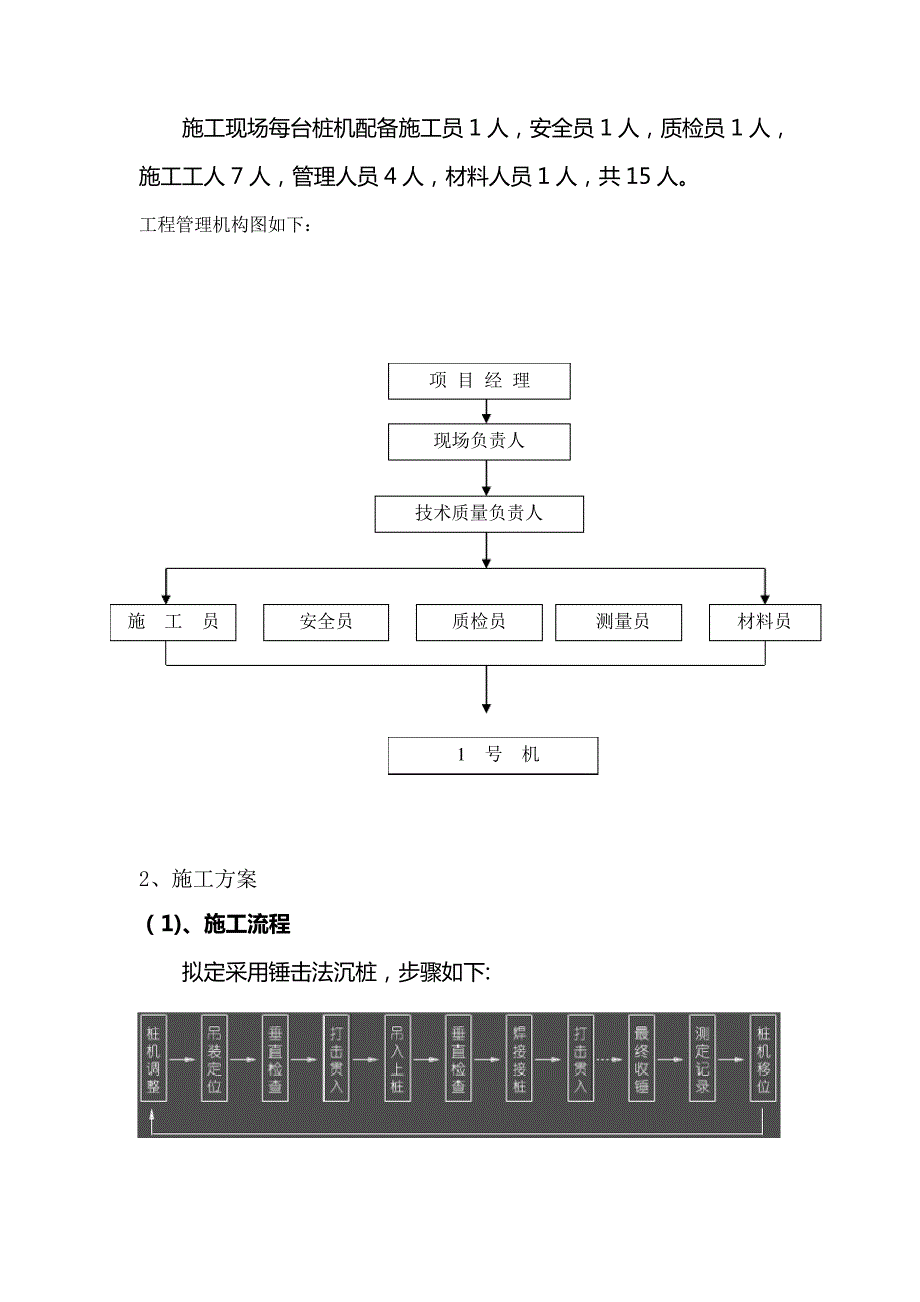 锤击桩施工方案_第2页