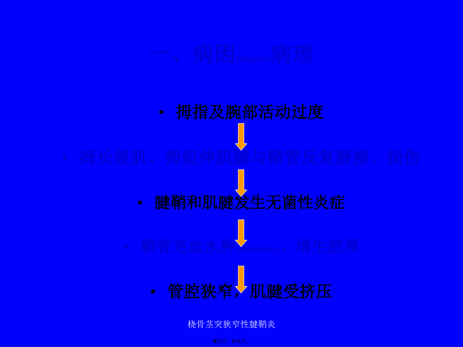 桡骨茎突狭窄性腱鞘炎课件_第3页