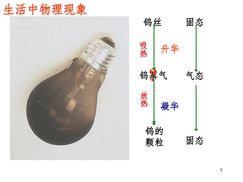 升华和凝华PPT精品文档_第5页