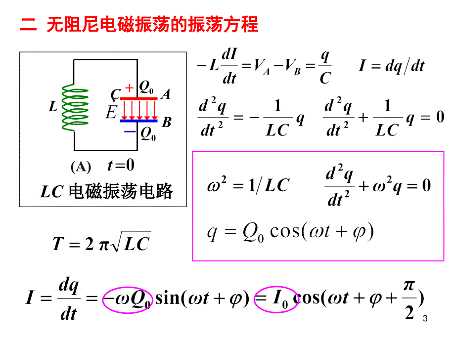 《电磁振荡》PPT课件_第3页