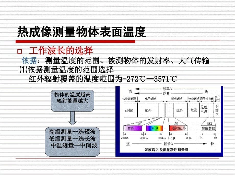 热成像测温技术PPT课件_第5页