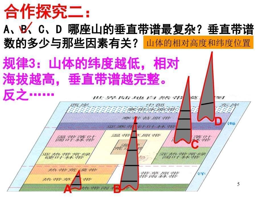 垂直地域分异规律公开课优秀课件_第5页