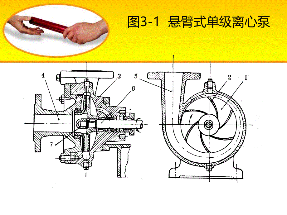 离心泵工作原理[1]_第4页