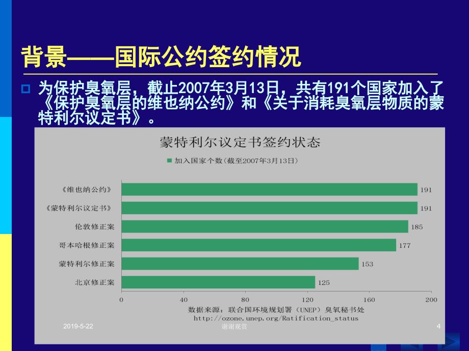 加强地方消耗臭氧层物质淘汰能力建设项目课件_第4页