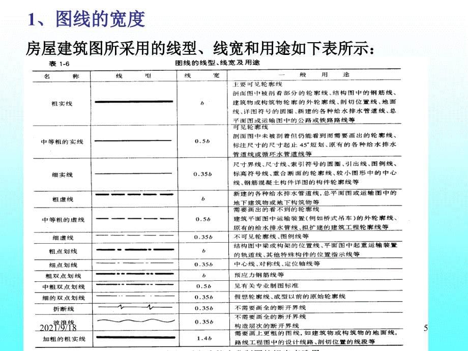 第9章 房屋建筑图_第5页