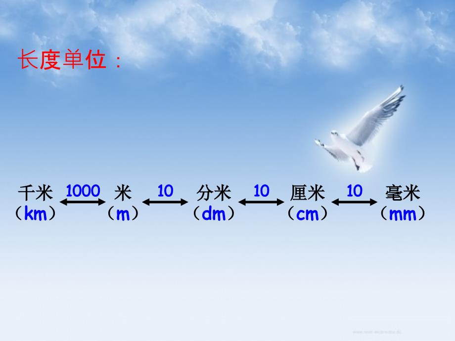 六年级常见计量单位及进率_第4页