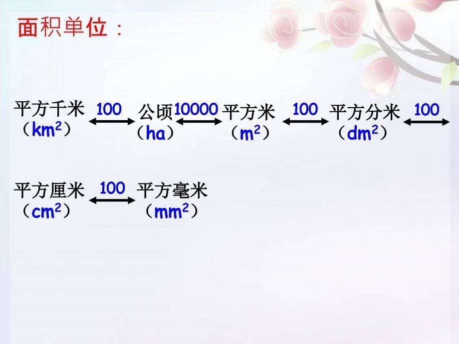 六年级常见计量单位及进率_第5页