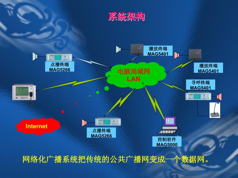 DSPPA广播MAG-网络化系统简介.ppt_第2页