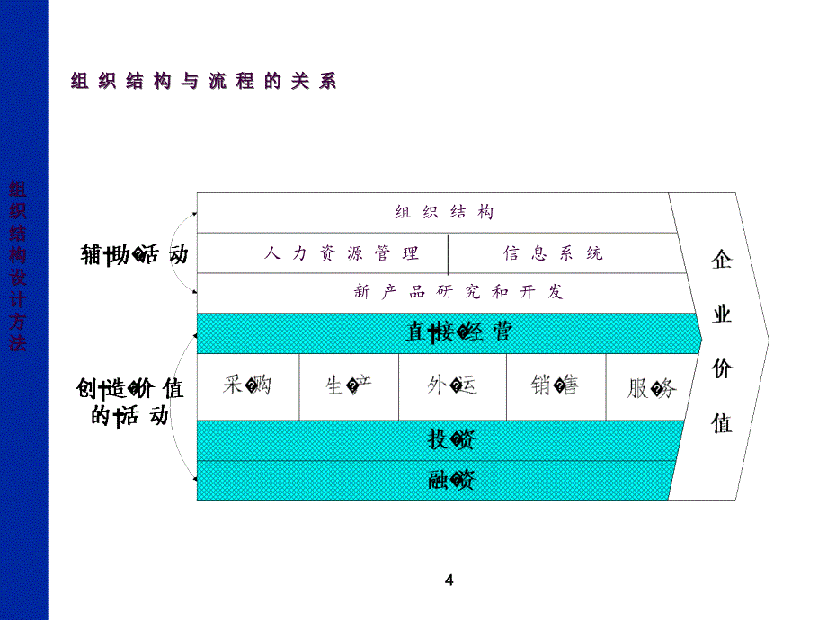 德勤企业组织结构和部门职能精品ppt课件_第4页