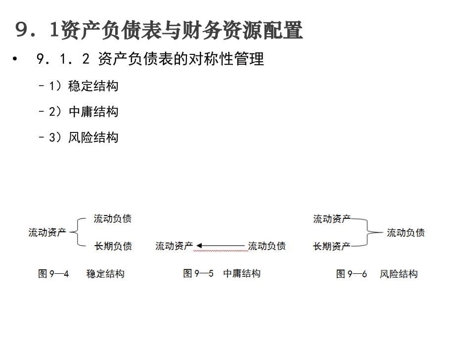 第9章基于内部管理视角的财务分析课件_第5页