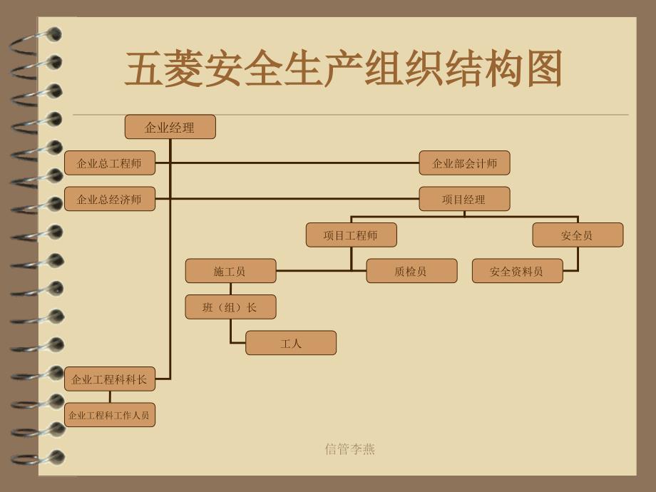 信管李燕课件_第3页