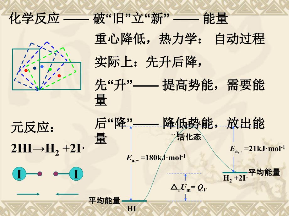 范特－霍夫规则_第4页