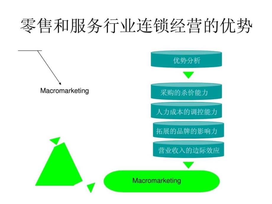 打造连锁帝国1_第4页