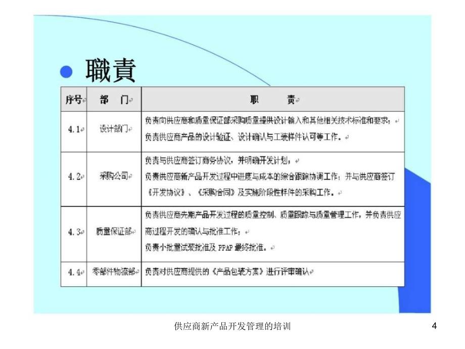 供应商新产品开发管理的培训课件_第4页