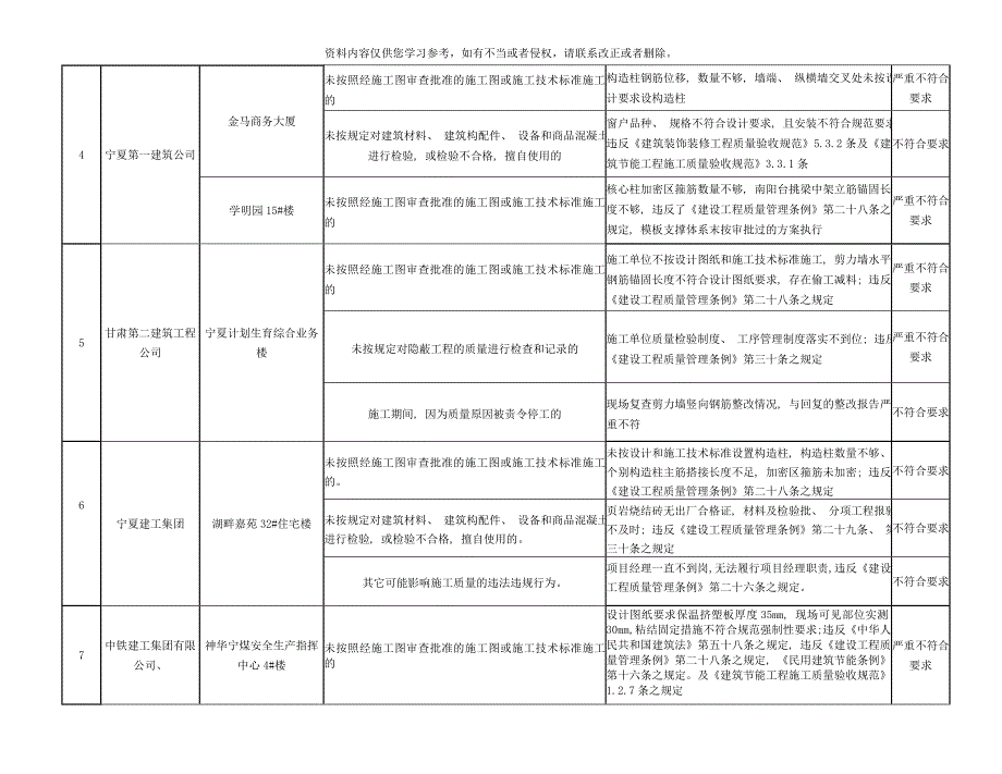 上半年建设工程质量各方主体不良行为统计表样本.doc_第3页