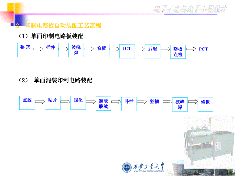 电子元器件的插装与焊接_第4页