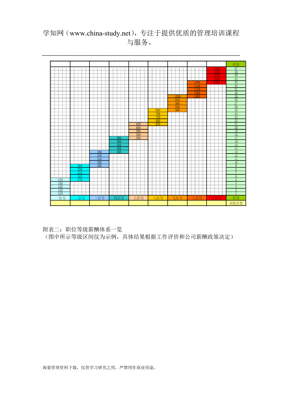 xx集团等级薪酬管理制度(doc 9).doc_第4页