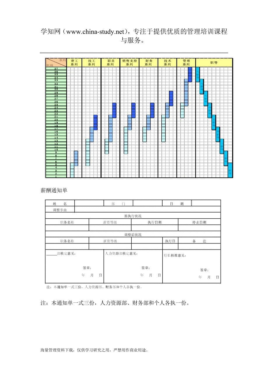 xx集团等级薪酬管理制度(doc 9).doc_第5页