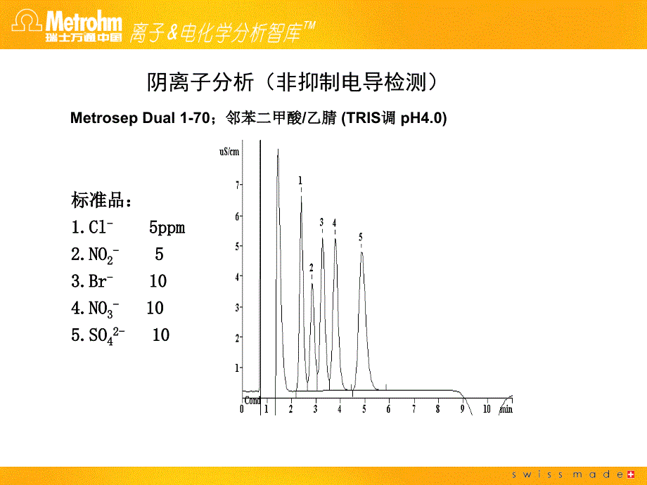 离子色谱应用_第2页