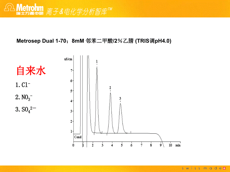 离子色谱应用_第4页