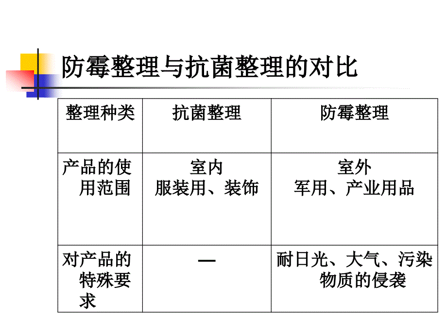 纺织防霉防蛀培训资料PPT整理_第4页