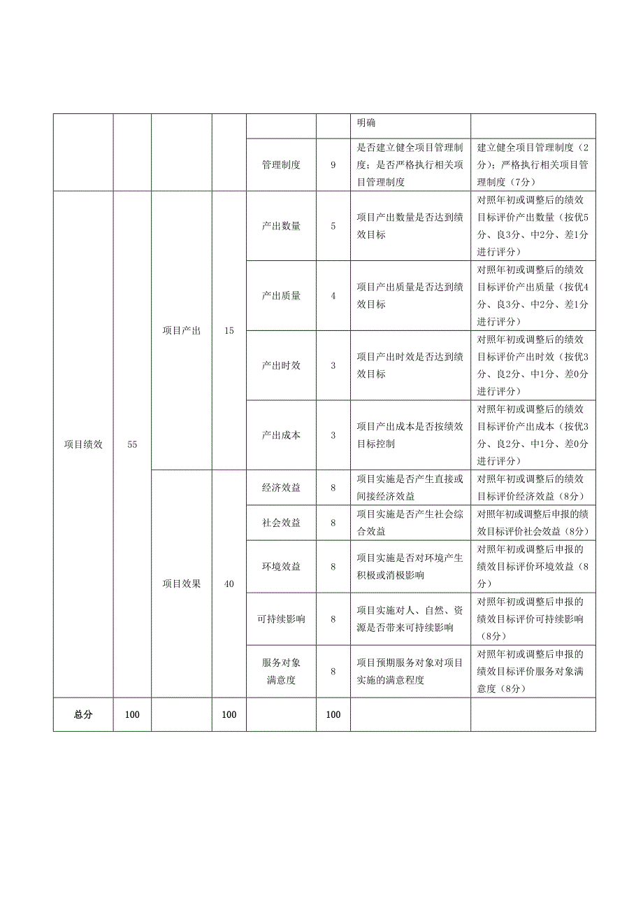 财政支出项目绩效评价指标体系（参考样表）-附件3.doc_第2页