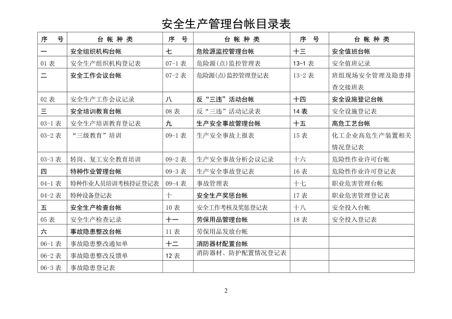 安全生产管理表格.doc_第2页