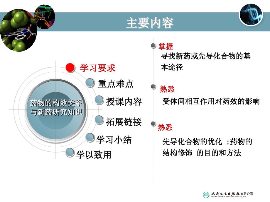 第十三章药物的构效关系与新药研究知识课件_第3页