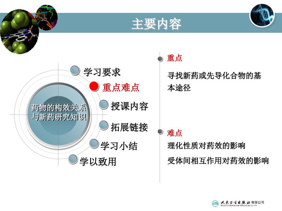 第十三章药物的构效关系与新药研究知识课件_第4页